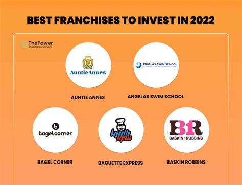 Best Franchises to Own in 2024 .